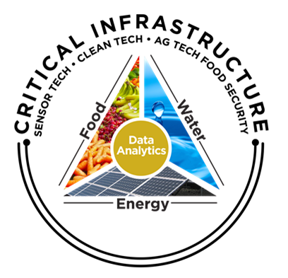 Logo for the Center for Bio-mediated and Bio-inspired Geotechnics (CBBG).